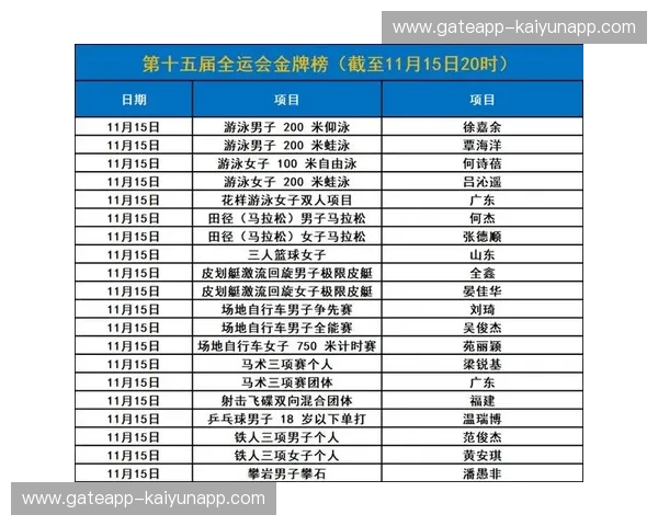 铁人三项助攻榜